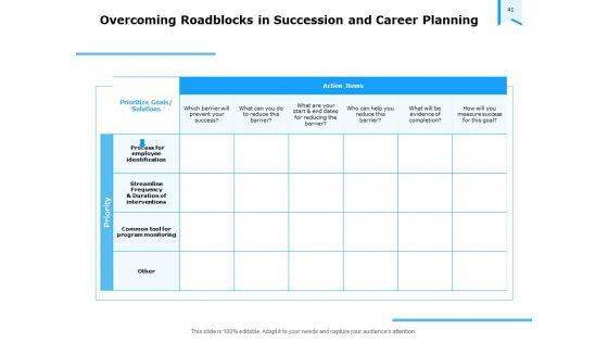 Approaches_To_Talent_Management_In_The_Workplace_Ppt_PowerPoint_Presentation_Complete_Deck_With_Slides_Slide_41.jpg