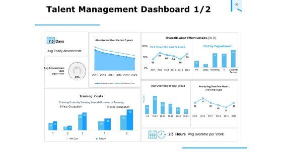 Approaches_To_Talent_Management_In_The_Workplace_Ppt_PowerPoint_Presentation_Complete_Deck_With_Slides_Slide_52.jpg