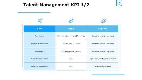 Approaches_To_Talent_Management_In_The_Workplace_Ppt_PowerPoint_Presentation_Complete_Deck_With_Slides_Slide_54.jpg