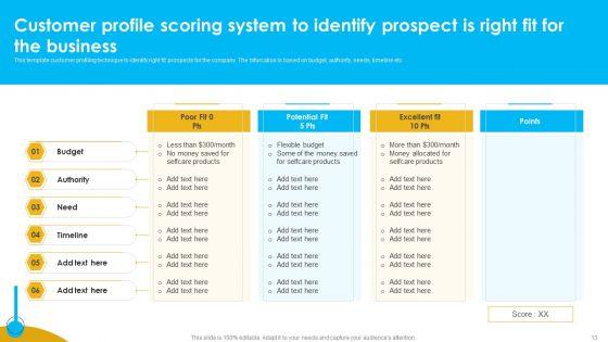 Approaches_To_Targeting_New_Customers_In_Various_Markets_Ppt_PowerPoint_Presentation_Complete_Deck_With_Slides_Slide_13.jpg