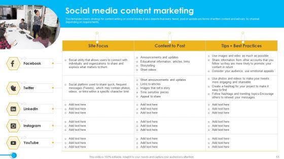 Approaches_To_Targeting_New_Customers_In_Various_Markets_Ppt_PowerPoint_Presentation_Complete_Deck_With_Slides_Slide_53.jpg