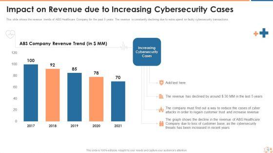 Appropriate_Information_Management_In_Healthcare_Sector_To_Decrease_Cyber_Attacks_Ppt_PowerPoint_Presentation_Complete_Deck_With_Slides_Slide_10.jpg
