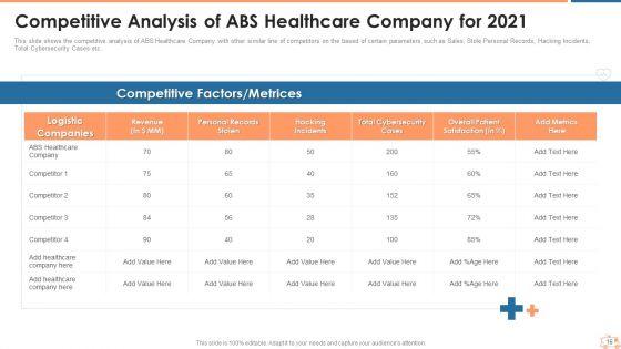 Appropriate_Information_Management_In_Healthcare_Sector_To_Decrease_Cyber_Attacks_Ppt_PowerPoint_Presentation_Complete_Deck_With_Slides_Slide_16.jpg