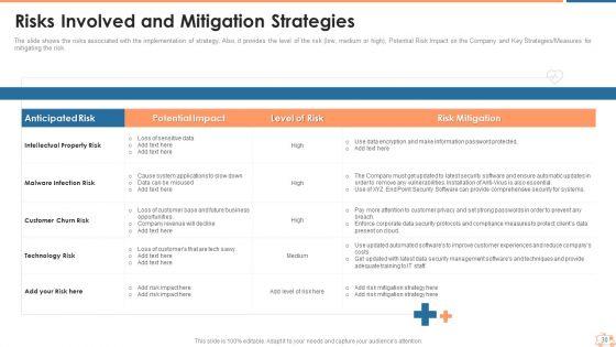 Appropriate_Information_Management_In_Healthcare_Sector_To_Decrease_Cyber_Attacks_Ppt_PowerPoint_Presentation_Complete_Deck_With_Slides_Slide_30.jpg