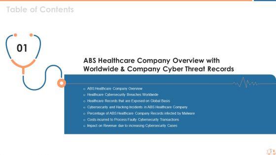 Appropriate_Information_Management_In_Healthcare_Sector_To_Decrease_Cyber_Attacks_Ppt_PowerPoint_Presentation_Complete_Deck_With_Slides_Slide_3.jpg