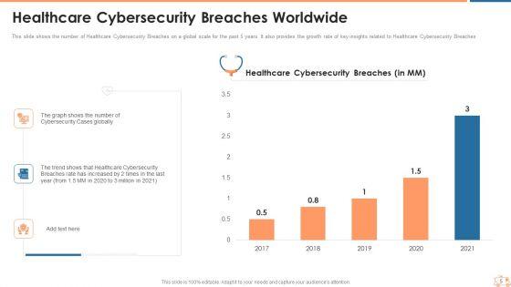 Appropriate_Information_Management_In_Healthcare_Sector_To_Decrease_Cyber_Attacks_Ppt_PowerPoint_Presentation_Complete_Deck_With_Slides_Slide_5.jpg