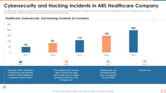 Appropriate_Information_Management_In_Healthcare_Sector_To_Decrease_Cyber_Attacks_Ppt_PowerPoint_Presentation_Complete_Deck_With_Slides_Slide_7.jpg