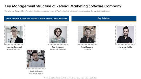 Appvirality_Capital_Financing_Elevator_Pitch_Deck_Key_Management_Structure_Demonstration_PDF_Slide_1.jpg