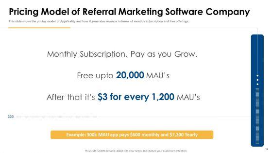 Appvirality_Capital_Financing_Elevator_Pitch_Deck_Ppt_PowerPoint_Presentation_Complete_Deck_With_Slides_Slide_14.jpg