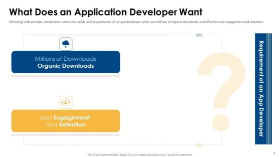 Appvirality_Capital_Financing_Elevator_Pitch_Deck_Ppt_PowerPoint_Presentation_Complete_Deck_With_Slides_Slide_3.jpg
