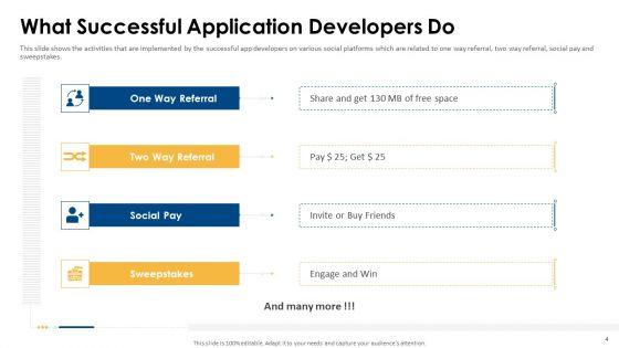 Appvirality_Capital_Financing_Elevator_Pitch_Deck_Ppt_PowerPoint_Presentation_Complete_Deck_With_Slides_Slide_4.jpg