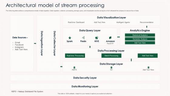 Architectural_Model_Of_Stream_Processing_Ppt_PowerPoint_Presentation_Gallery_Design_Inspiration_PDF_Slide_1.jpg