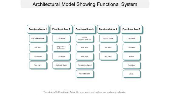 Architectural Model Showing Functional System Ppt Powerpoint Presentation Layouts Architectural Model Showing Functional System Ppt Powerpoint Presentation Layouts