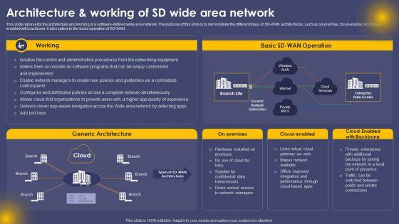 Architecture_And_Working_Of_SD_Wide_Area_Network_Ppt_Model_Design_Ideas_PDF_Slide_1.jpg