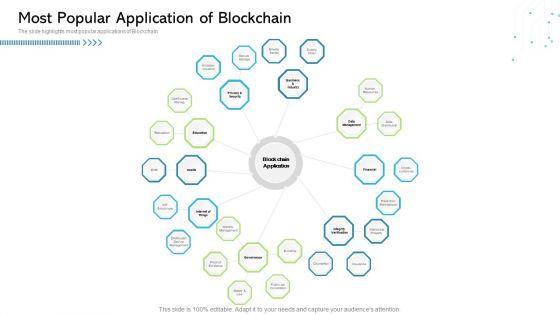 Architecture_Blockchain_System_Most_Popular_Application_Of_Blockchain_Pictures_PDF_Slide_1.jpg