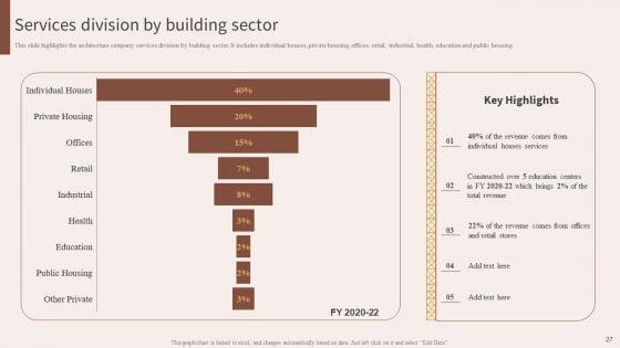 Architecture_Engineering_And_Planning_Services_Company_Ppt_PowerPoint_Presentation_Complete_With_Slides_Slide_27.jpg