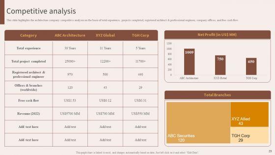 Architecture_Engineering_And_Planning_Services_Company_Ppt_PowerPoint_Presentation_Complete_With_Slides_Slide_29.jpg