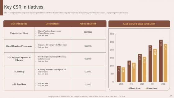 Architecture_Engineering_And_Planning_Services_Company_Ppt_PowerPoint_Presentation_Complete_With_Slides_Slide_31.jpg