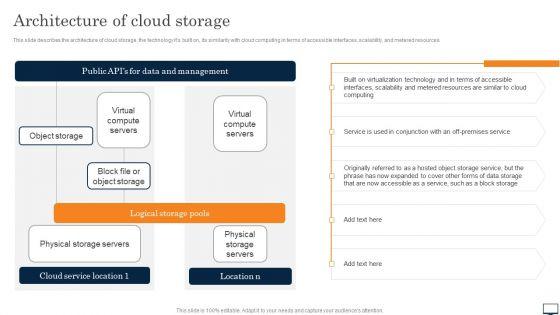 Architecture_Of_Cloud_Storage_Ppt_PowerPoint_Presentation_File_Example_PDF_Slide_1.jpg