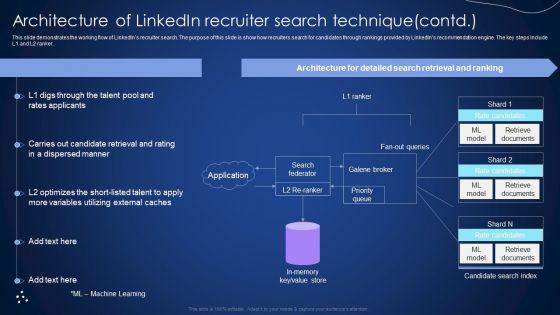 Architecture_Of_Linkedin_Recruiter_Search_Technique_Integrating_Recommender_System_To_Enhance_Information_PDF_Slide_2.jpg