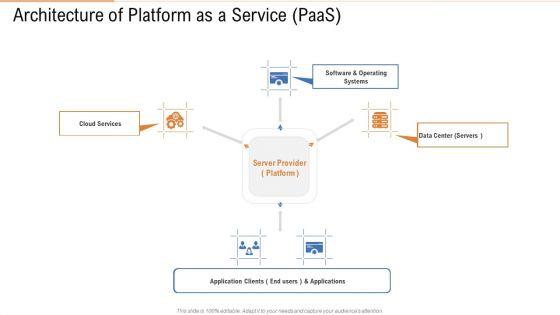 Architecture_Of_Platform_As_A_Service_Paas_Ppt_File_Structure_PDF_Slide_1.jpg