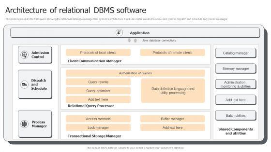 Architecture Of Relational DBMS Software Ppt PowerPoint Presentation File Model PDF Architecture Of Relational DBMS Software Ppt PowerPoint Presentation File Model PDF