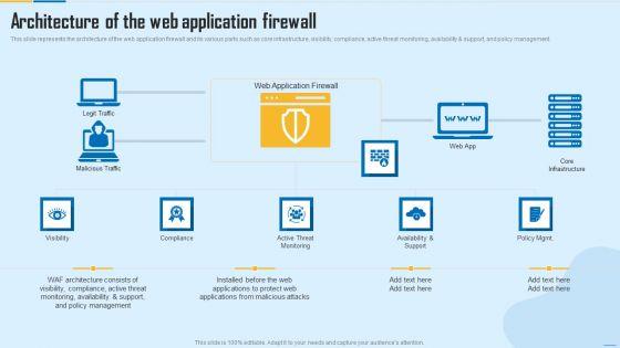 Architecture Of The Web Application Firewall WAF Platform Rules PDF Architecture Of The Web Application Firewall WAF Platform Rules PDF