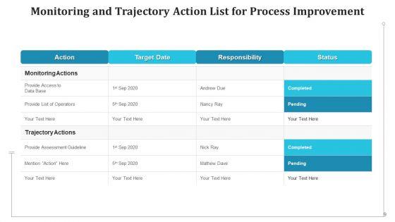 Areas_Of_Improvement_List_Date_Assigned_Ppt_PowerPoint_Presentation_Complete_Deck_With_Slides_Slide_9.jpg