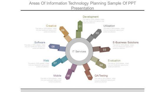 Areas_Of_Information_Technology_Planning_Sample_Of_Ppt_Presentation_1.jpg