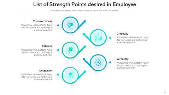 Areas_Of_Power_Sales_Marketing_Ppt_PowerPoint_Presentation_Complete_Deck_With_Slides_Slide_3.jpg