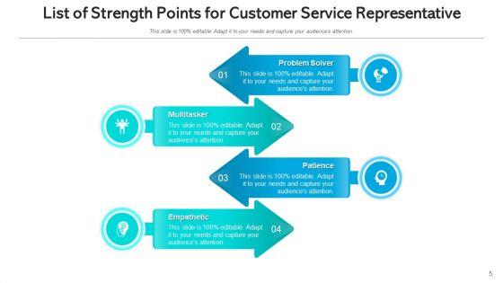 Areas_Of_Power_Sales_Marketing_Ppt_PowerPoint_Presentation_Complete_Deck_With_Slides_Slide_5.jpg