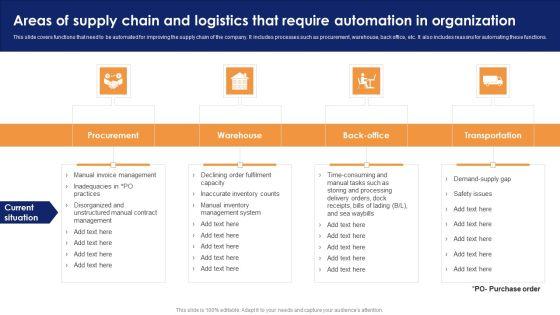 Areas Of Supply Chain And Logistics That Require Automation In Organization Elements PDF Areas Of Supply Chain And Logistics That Require Automation In Organization Elements PDF