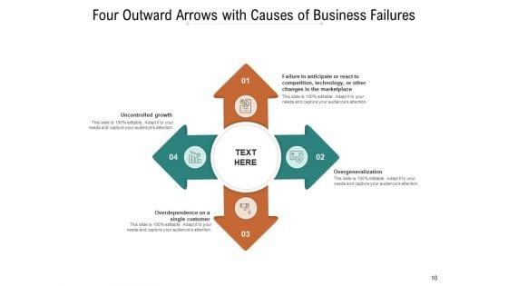 Aristotles_Four_Causes_Business_Customer_Care_Experience_Ppt_PowerPoint_Presentation_Complete_Deck_Slide_10.jpg