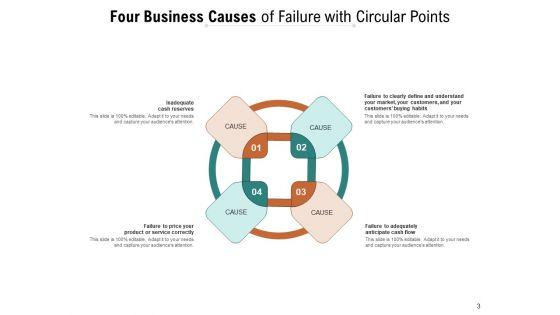 Aristotles_Four_Causes_Business_Customer_Care_Experience_Ppt_PowerPoint_Presentation_Complete_Deck_Slide_3.jpg
