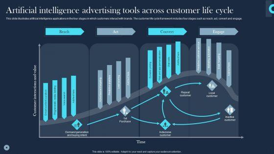 Artificial_Intelligence_Advertising_Tools_Across_Customer_Life_Cycle_Themes_PDF_Slide_1.jpg