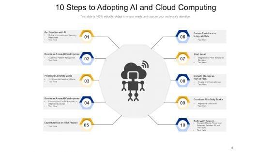 Artificial_Intelligence_And_Cloud_Computing_Business_Growth_Ppt_PowerPoint_Presentation_Complete_Deck_Slide_4.jpg