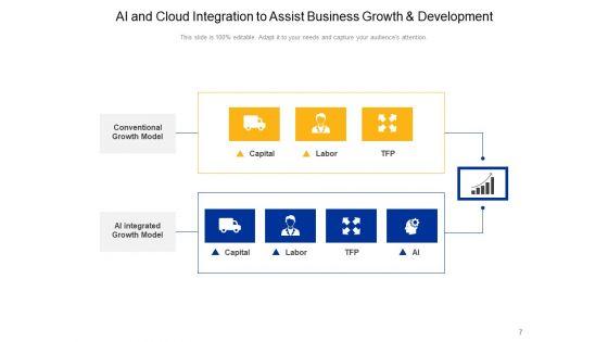 Artificial_Intelligence_And_Cloud_Computing_Business_Growth_Ppt_PowerPoint_Presentation_Complete_Deck_Slide_7.jpg