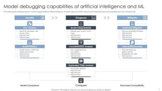 Artificial_Intelligence_Capabilities_Ppt_PowerPoint_Presentation_Complete_Deck_With_Slides_Slide_4.jpg