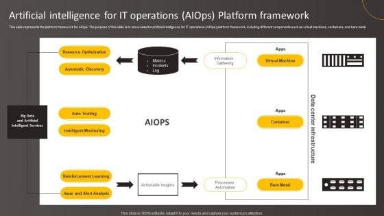 Artificial_Intelligence_For_IT_Operations_Aiops_Platform_Framework_Pictures_PDF_Slide_1.jpg