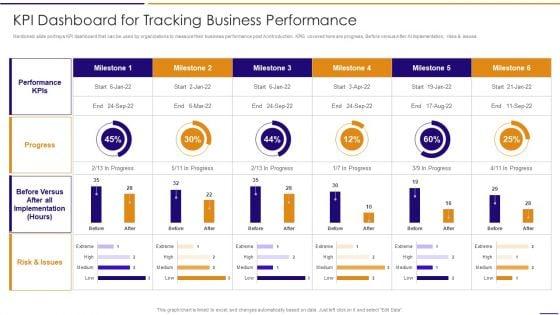 Artificial_Intelligence_For_IT_Operations_Playbook_KPI_Dashboard_For_Tracking_Business_Performance_Slides_PDF_Slide_1.jpg