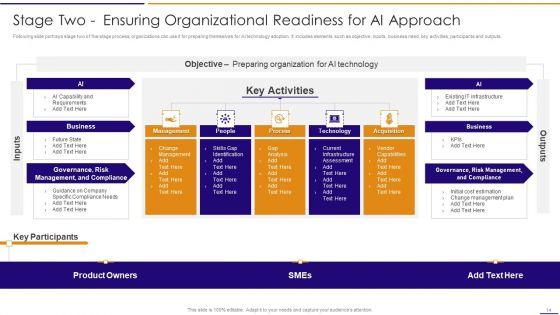 Artificial_Intelligence_For_IT_Operations_Playbook_Ppt_PowerPoint_Presentation_Complete_Deck_With_Slides_Slide_14.jpg