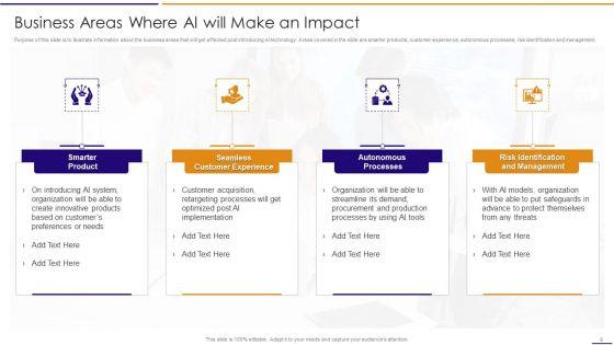 Artificial_Intelligence_For_IT_Operations_Playbook_Ppt_PowerPoint_Presentation_Complete_Deck_With_Slides_Slide_6.jpg