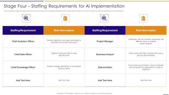 Artificial_Intelligence_For_IT_Operations_Playbook_Stage_Four_Staffing_Requirements_For_AI_Implementation_Elements_PDF_Slide_1.jpg