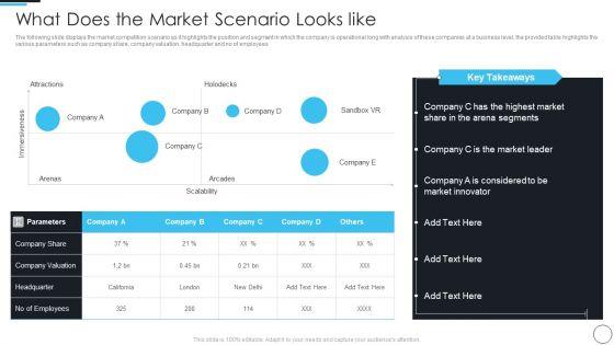 Artificial_Intelligence_Gaming_Industry_Fund_Raising_Elevator_What_Does_The_Market_Scenario_Formats_PDF_Slide_1.jpg