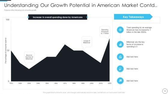 Artificial_Intelligence_In_Gaming_Industry_Fund_Raising_Elevator_Pitch_Deck_Ppt_PowerPoint_Presentation_Complete_Deck_With_Slides_Slide_14.jpg