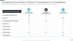 product