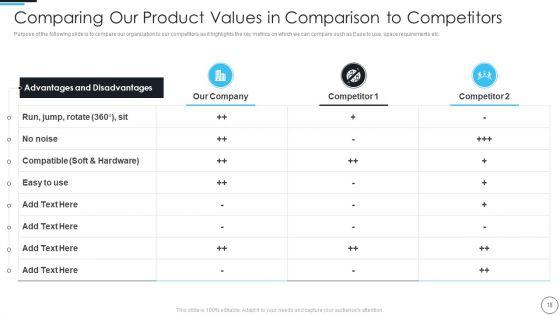 Artificial_Intelligence_In_Gaming_Industry_Fund_Raising_Elevator_Pitch_Deck_Ppt_PowerPoint_Presentation_Complete_Deck_With_Slides_Slide_18.jpg