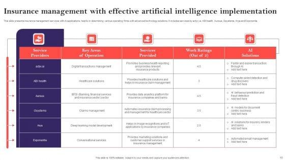 Artificial_Intelligence_Insurance_Ppt_PowerPoint_Presentation_Complete_Deck_With_Slides_Slide_10.jpg