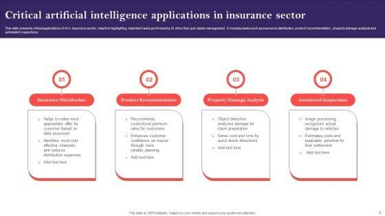 Artificial_Intelligence_Insurance_Ppt_PowerPoint_Presentation_Complete_Deck_With_Slides_Slide_9.jpg