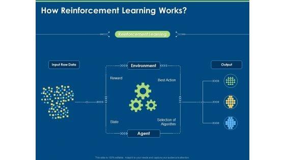 Artificial_Intelligence_Machine_Learning_Deep_Learning_How_Reinforcement_Learning_Works_Ppt_PowerPoint_Presentation_File_Styles_PDF_Slide_1.jpg
